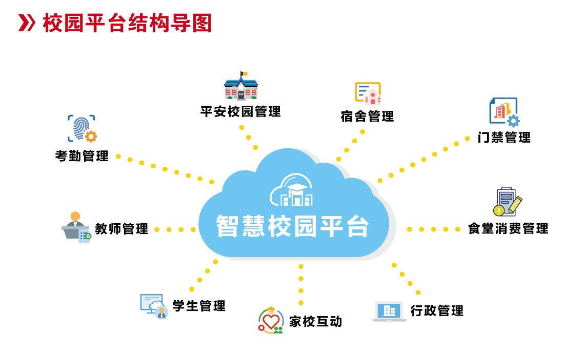 智慧校园平台