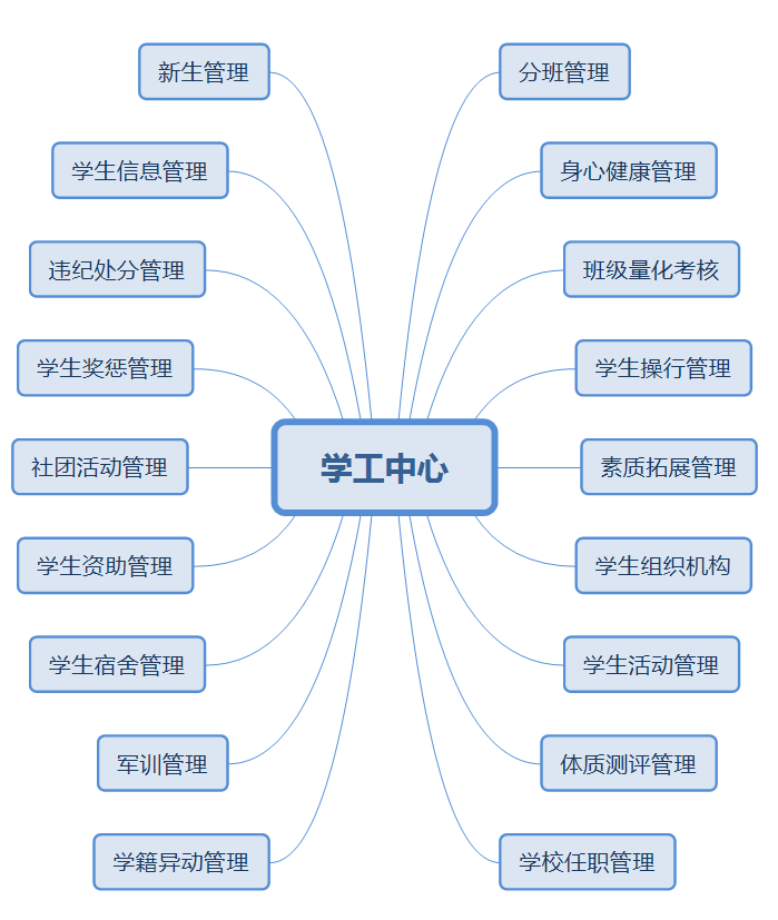 学工管理系统