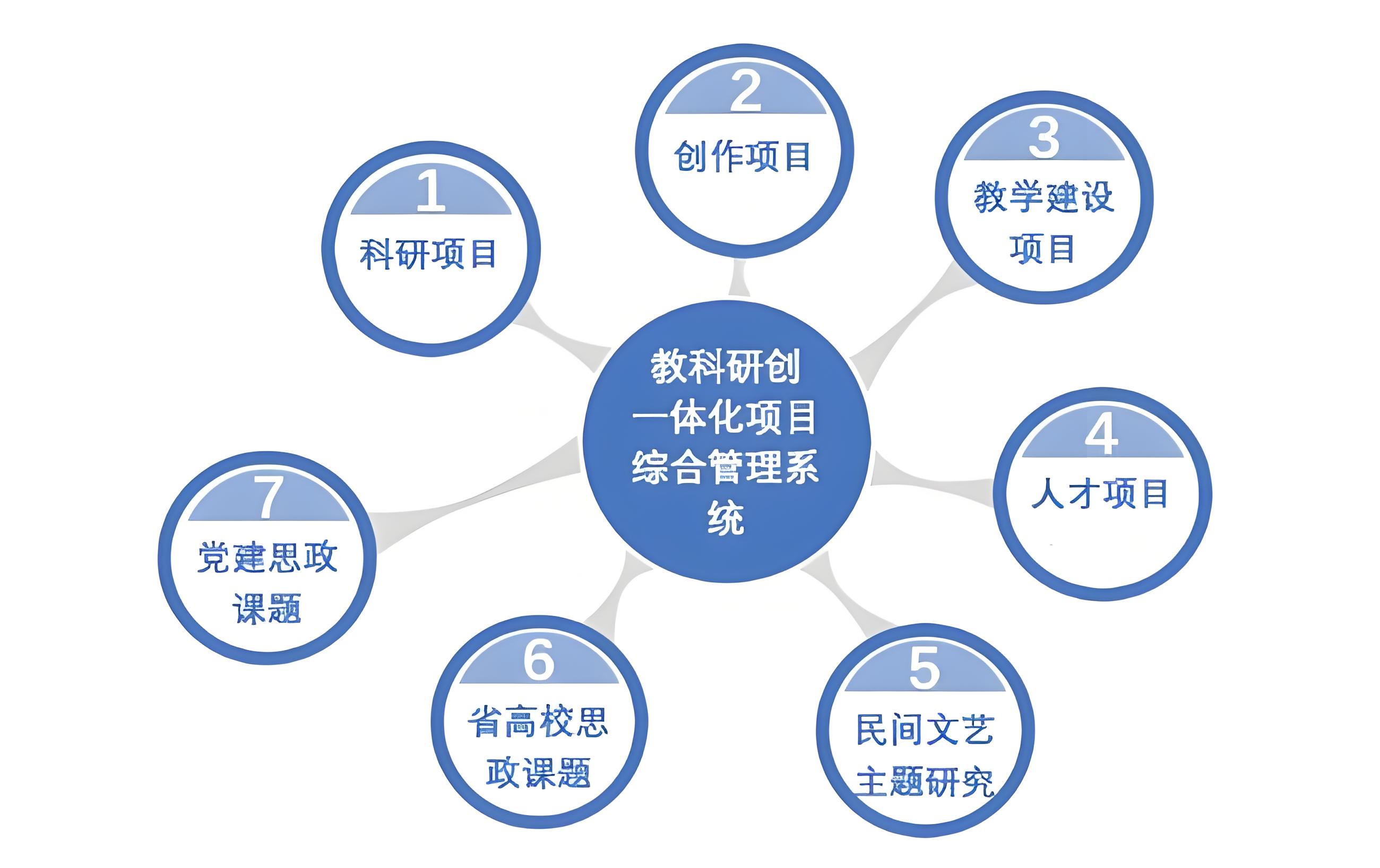 数字化校园