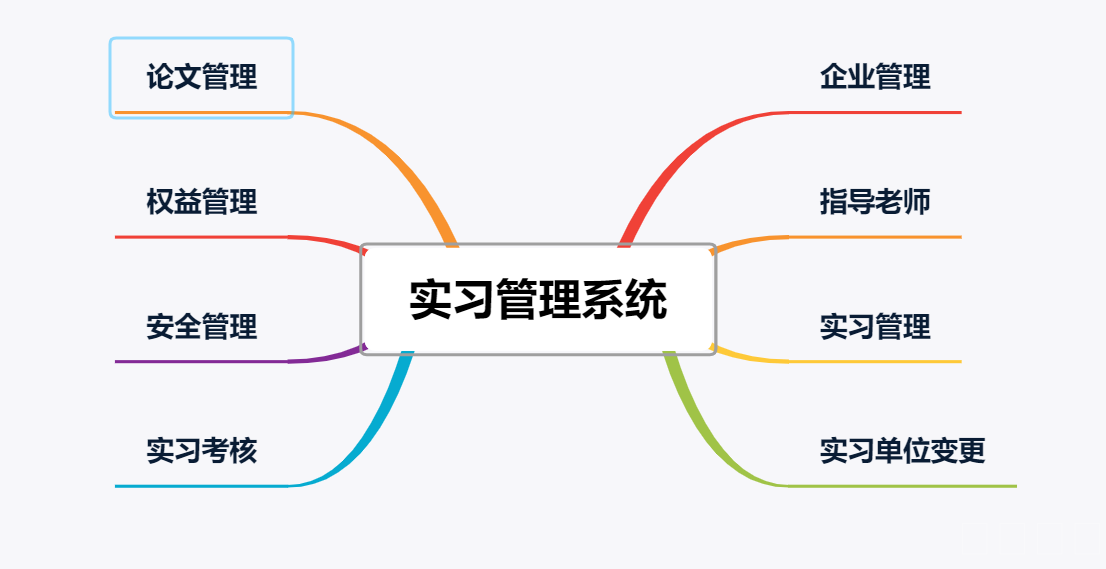 实习管理系统