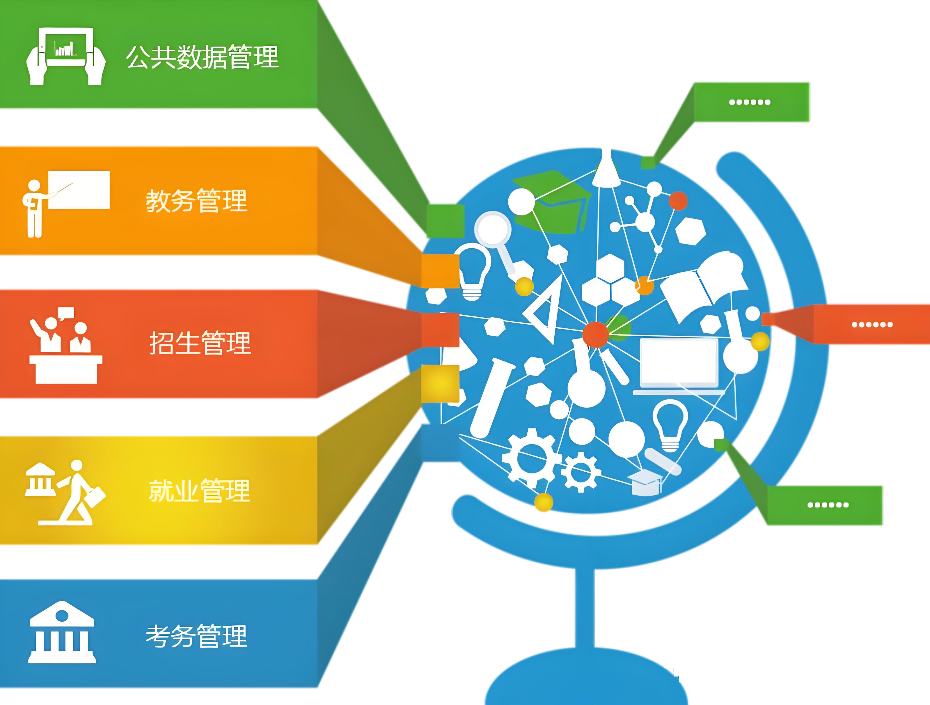 数字化校园