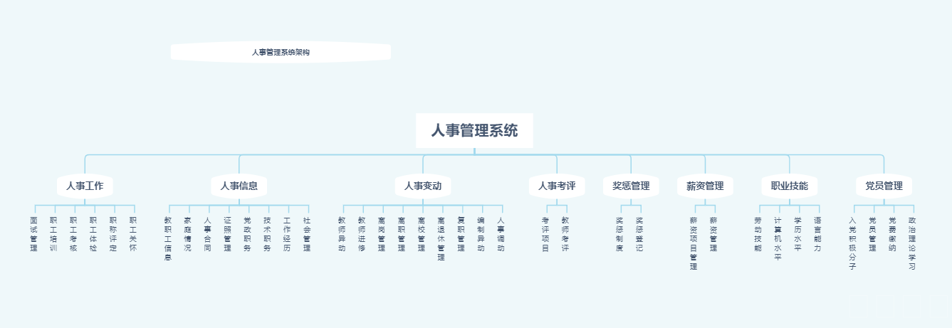 教师人事建设