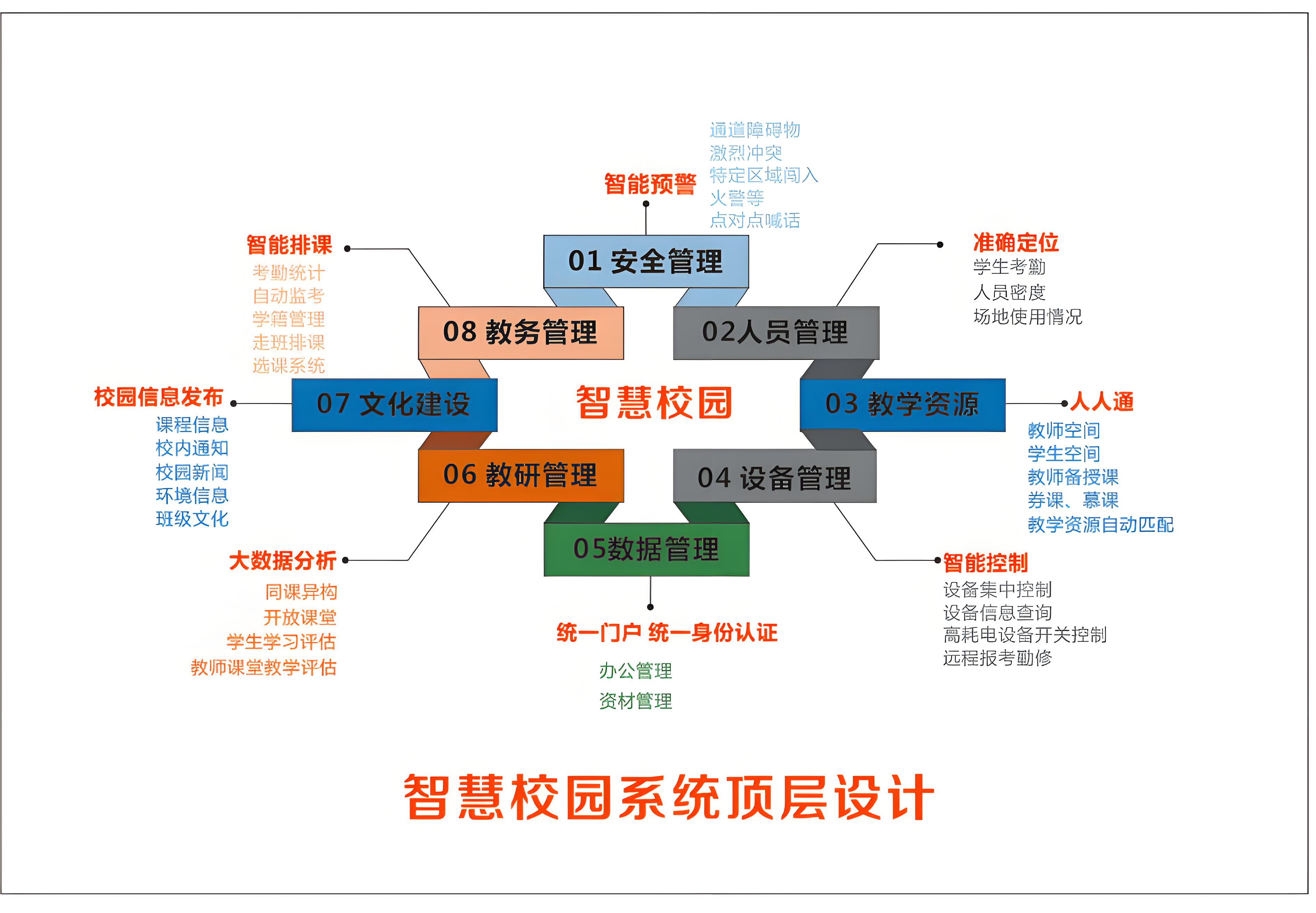 智慧校园系统