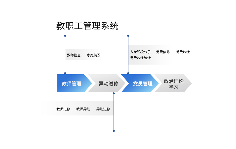 教师管理系统