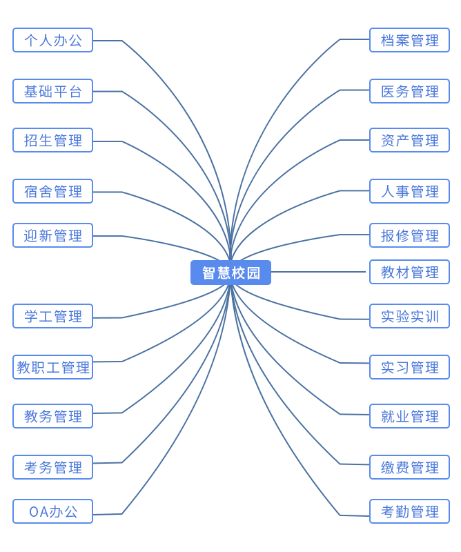 智慧校园系统