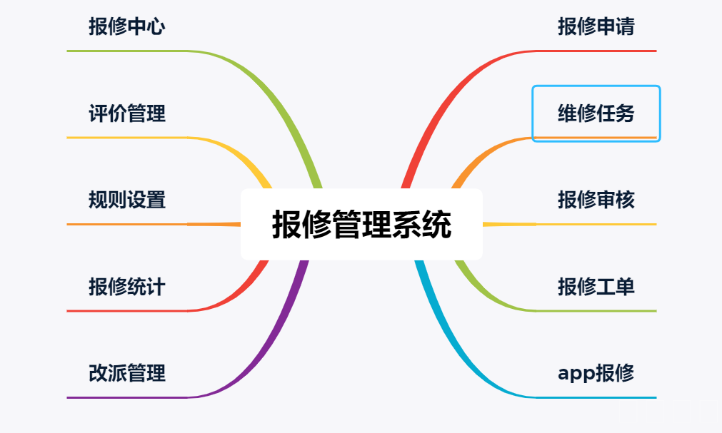 校园报修系统