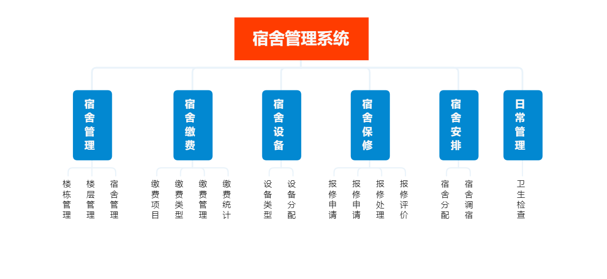 宿舍信息管理系统