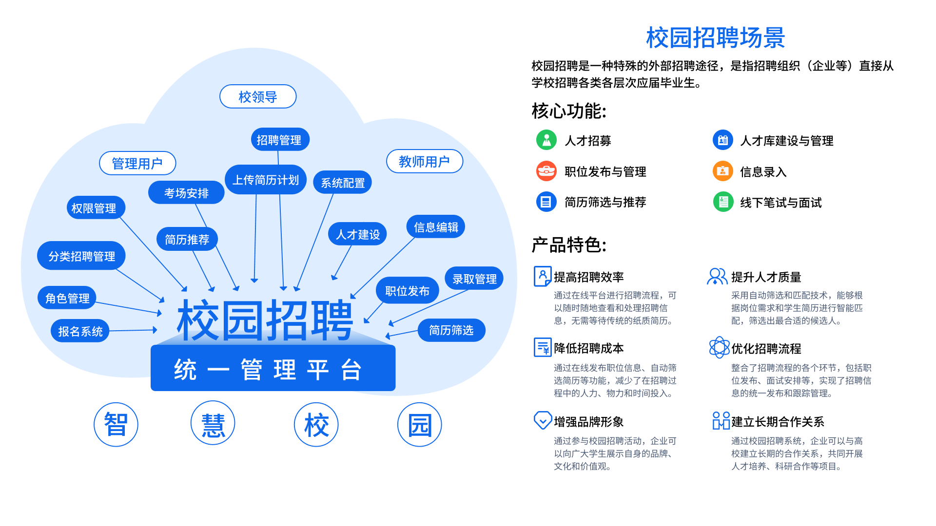 教师管理场景