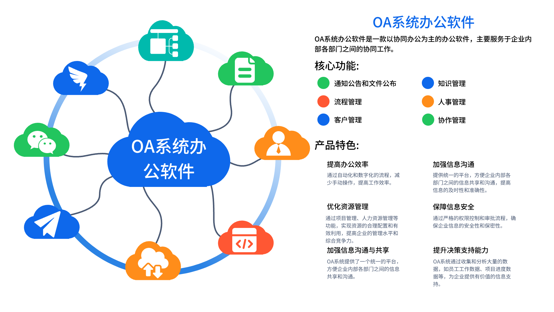 校园办公系统