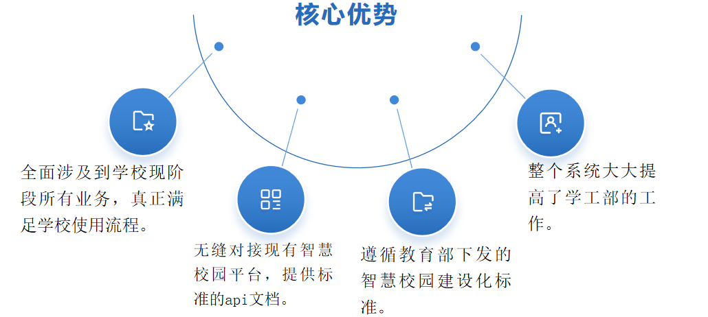 学生管理信息系统优势