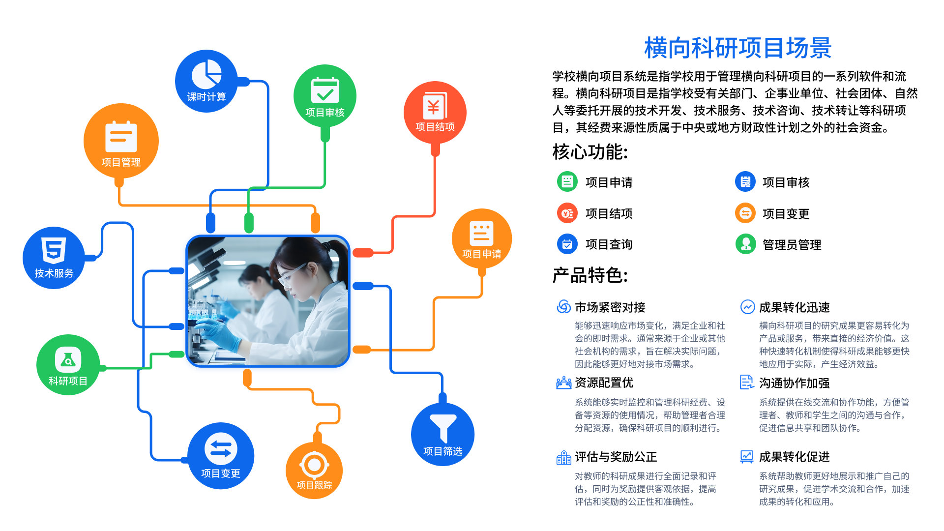 科研项目管理系统