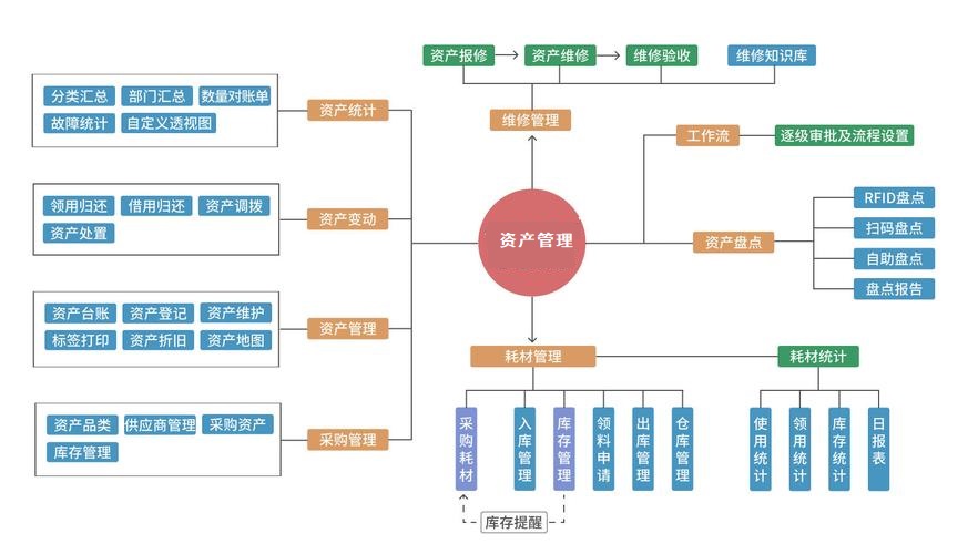 资产状态随时跟踪