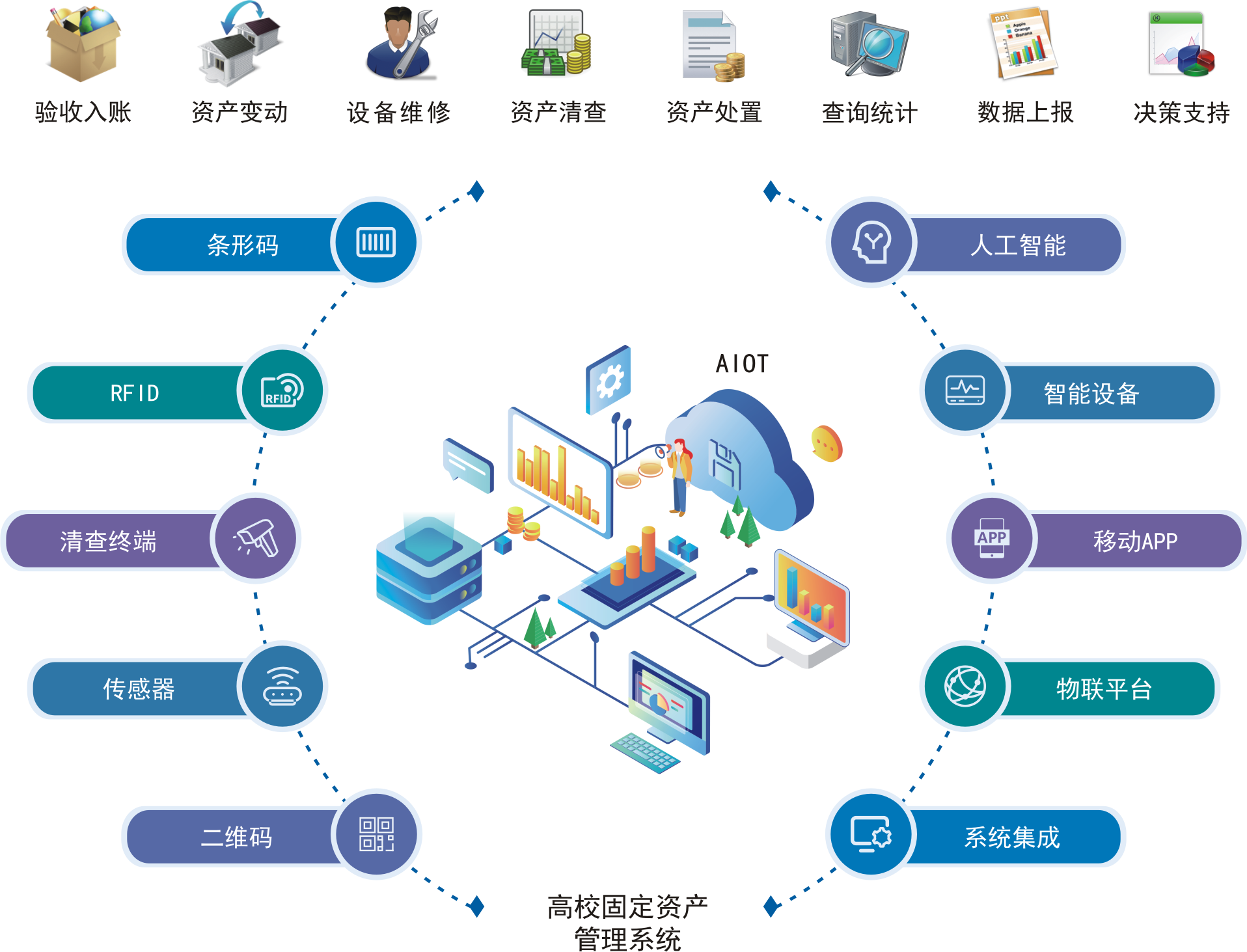 资产全生命周期管理