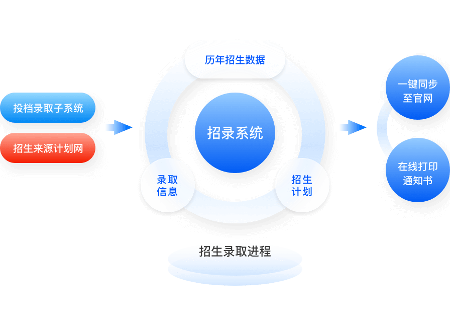 招生管理081601.png