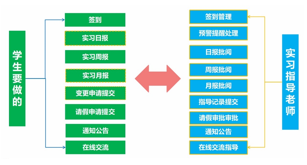 实习管理系统.png