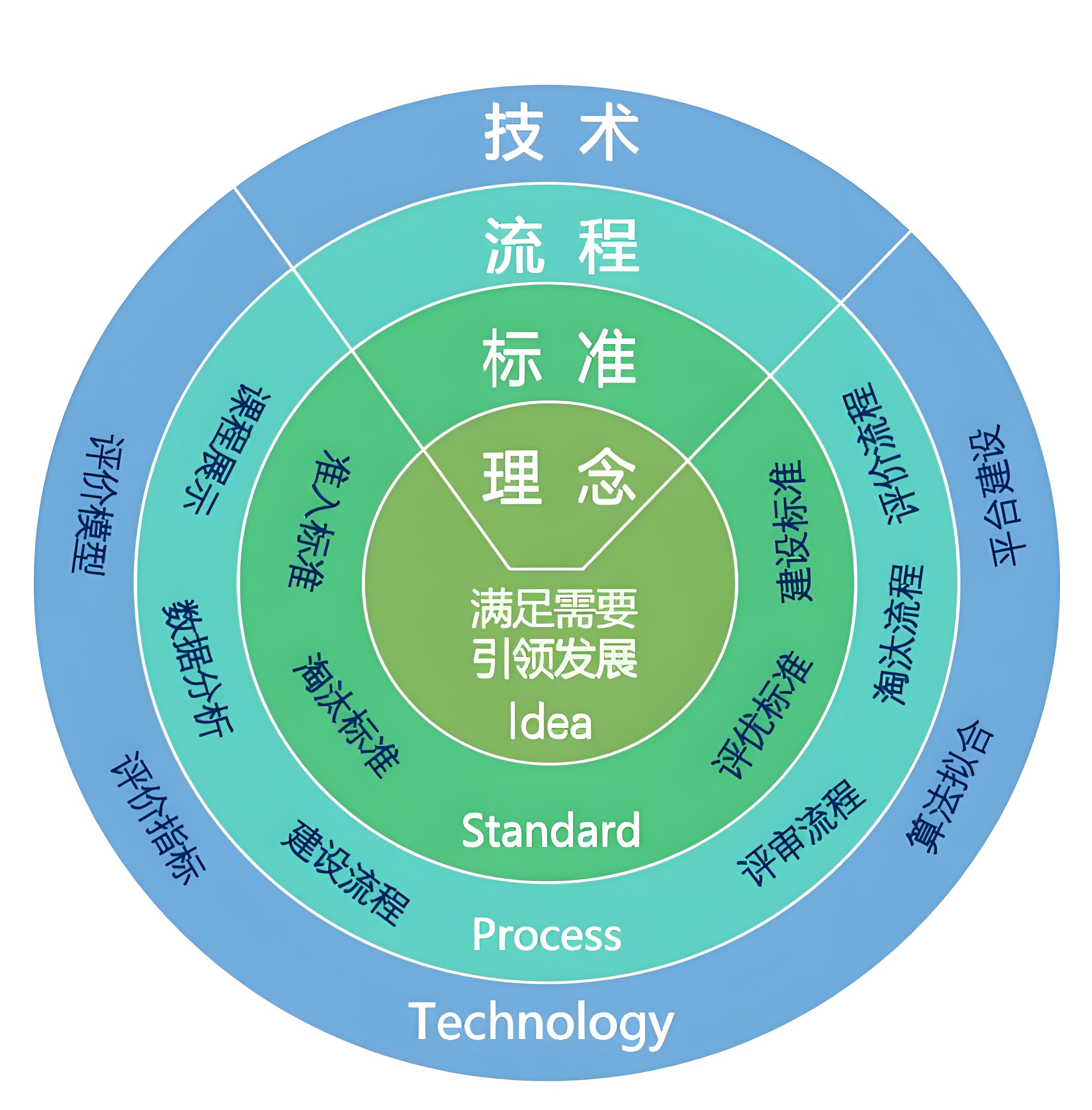 教职工管理体系.jpg