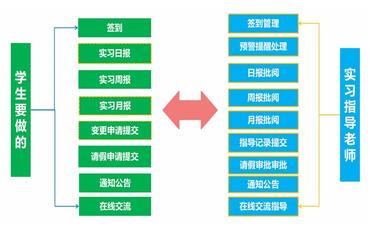 实习系统与职业学校教育的融合：开启职业发展新路径