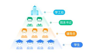 学工系统权限与院系授权：精准管理，数据权限分明