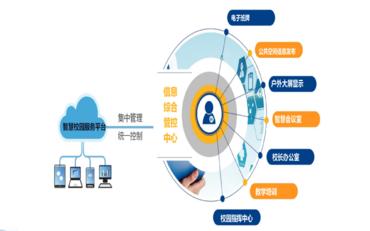 一文带你了解智慧校园的作用有哪些