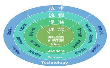 构建高效教职工管理体系的关键要素