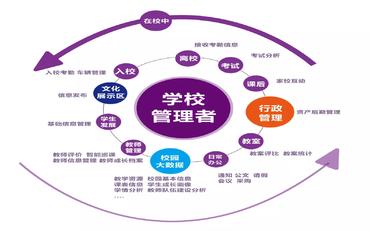 干货！智慧校园建设规划方案详解