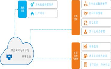 探究实习管理系统在职校中的应用与影响