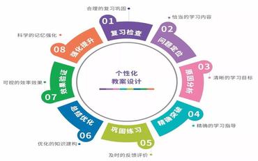 学工系统在智慧校园建设中的核心地位