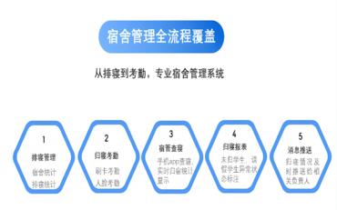 智慧校园宿管系统在数据安全和隐私保护方面有哪些措施