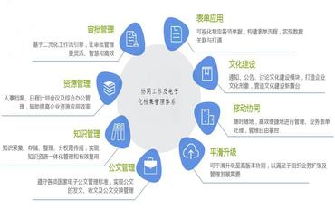 楚雄彝族自治州职校办公系统选择指南：提升办公效率，优化师生体验