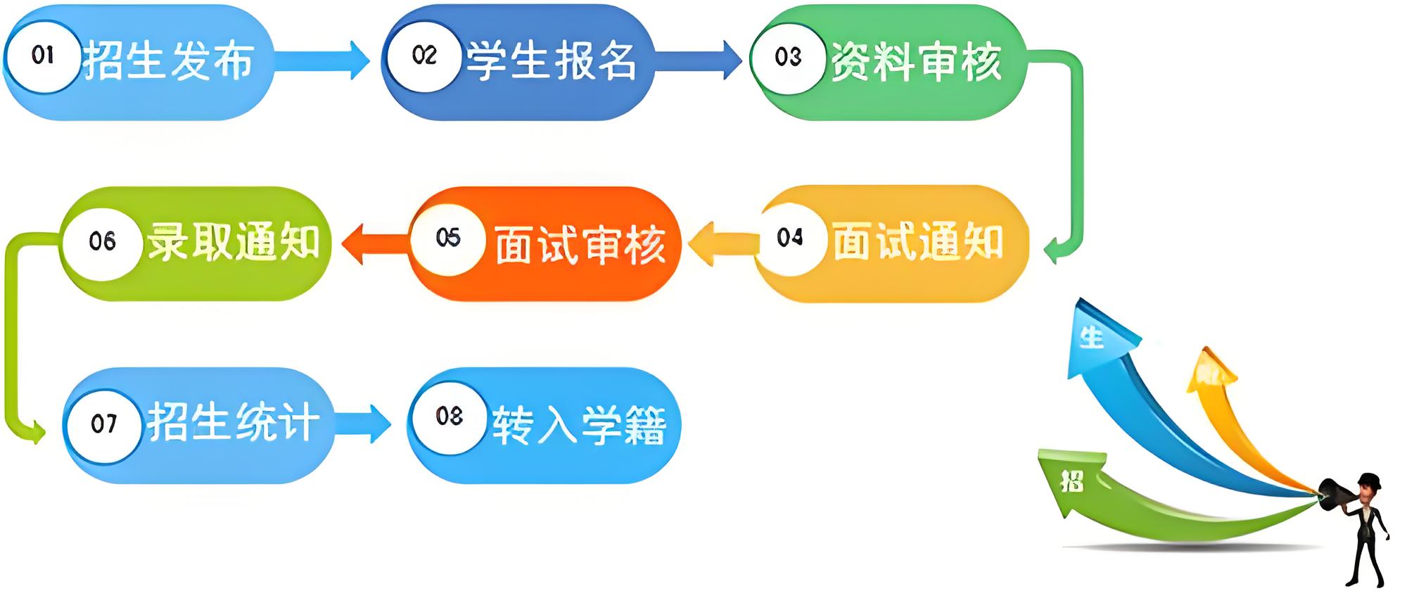 招生管理系统