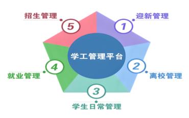 喀什地区学工管理系统的应用与影响