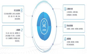 职校管理新趋势：教师人事管理系统助力阜阳市教育进化