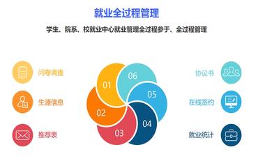 就业成功的秘诀揭示：职校学生就业管理系统助您一臂之力