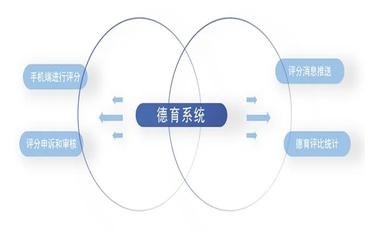 探索绵阳市职校德育管理系统的创新之路