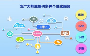 智慧校园系统在职业学校的应用与展望