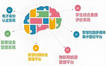 构建数字校园：信息管理与技术实现