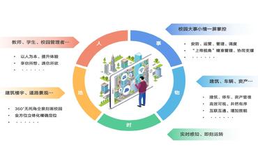 探索智慧校园平台：从试用到实施