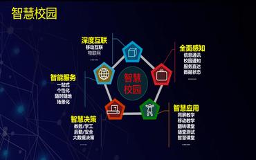 探索数字化校园：试用与实施