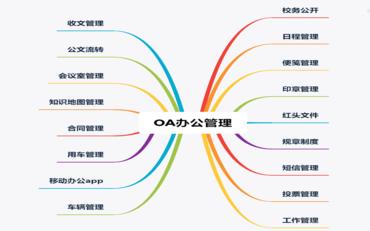 行政办公系统