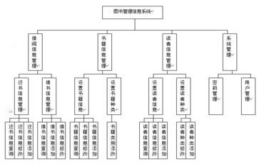 图书管理系统概述