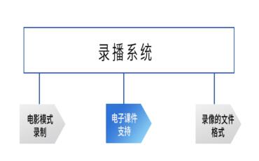 录播系统