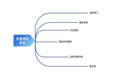 智慧课堂系统