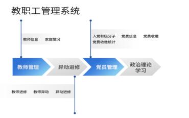 教职工管理系统