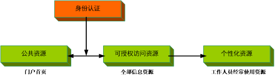 10.门户设计页面.png