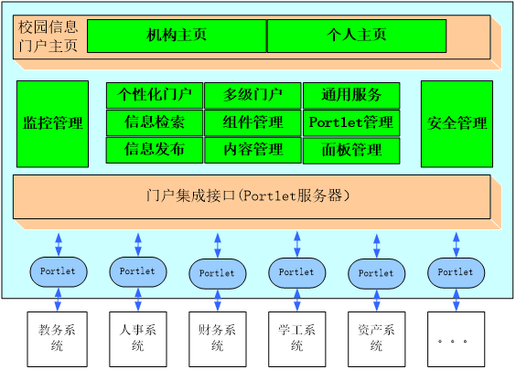 9.门户技术框架图.png