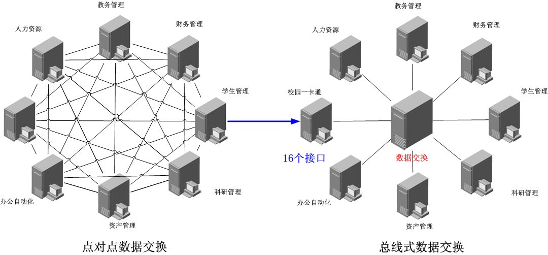 5.数据交换.png