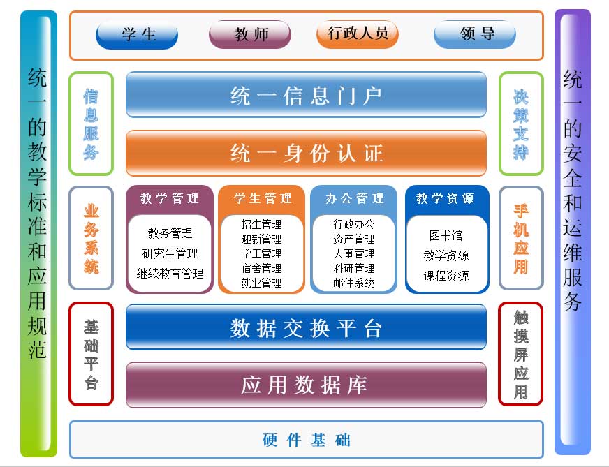 数字化校园体系.jpg