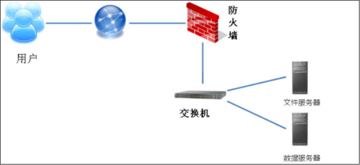 学工中心技术方案.png