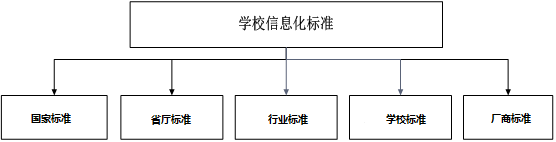 数据标准.png