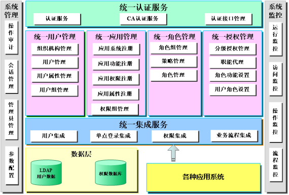 7.系统总体框架图.png